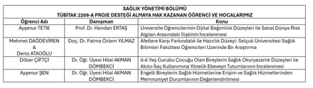 TÜBİTAK-2209-A ÜNİVERSİTE ÖĞRENCİLERİ ARAŞTIRMA PROJELERİ DESTEĞİ 